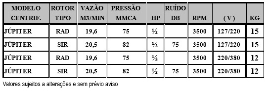 
EXAUSTOR FAMÍ­LIA JÚPTER