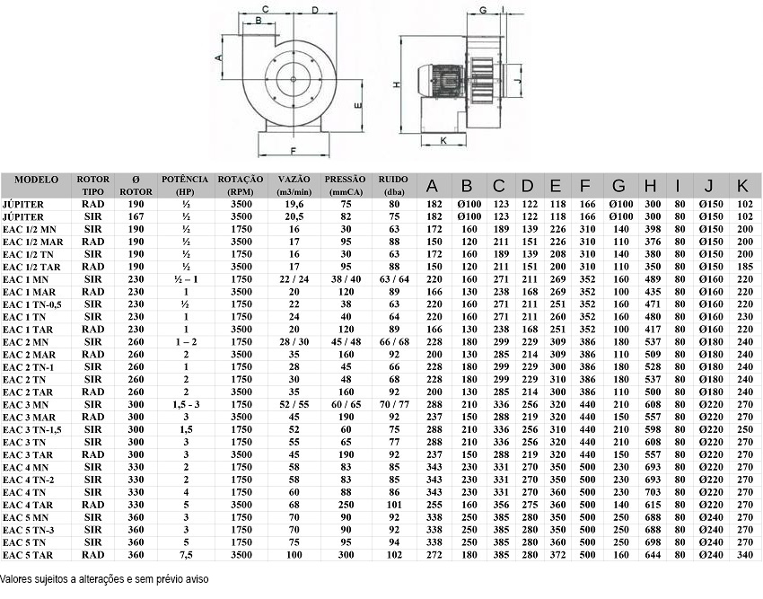 
EXAUSTOR CENTRIFUGO BAIXA ROTAÇÃO - ROTOR SIROCO